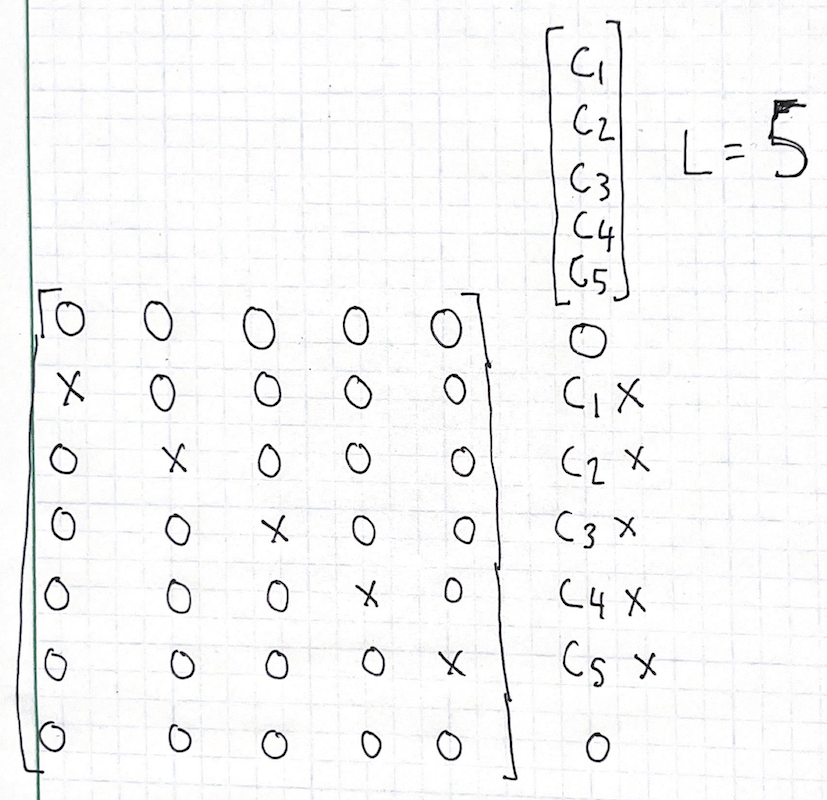 single element convolution, channel length L=5