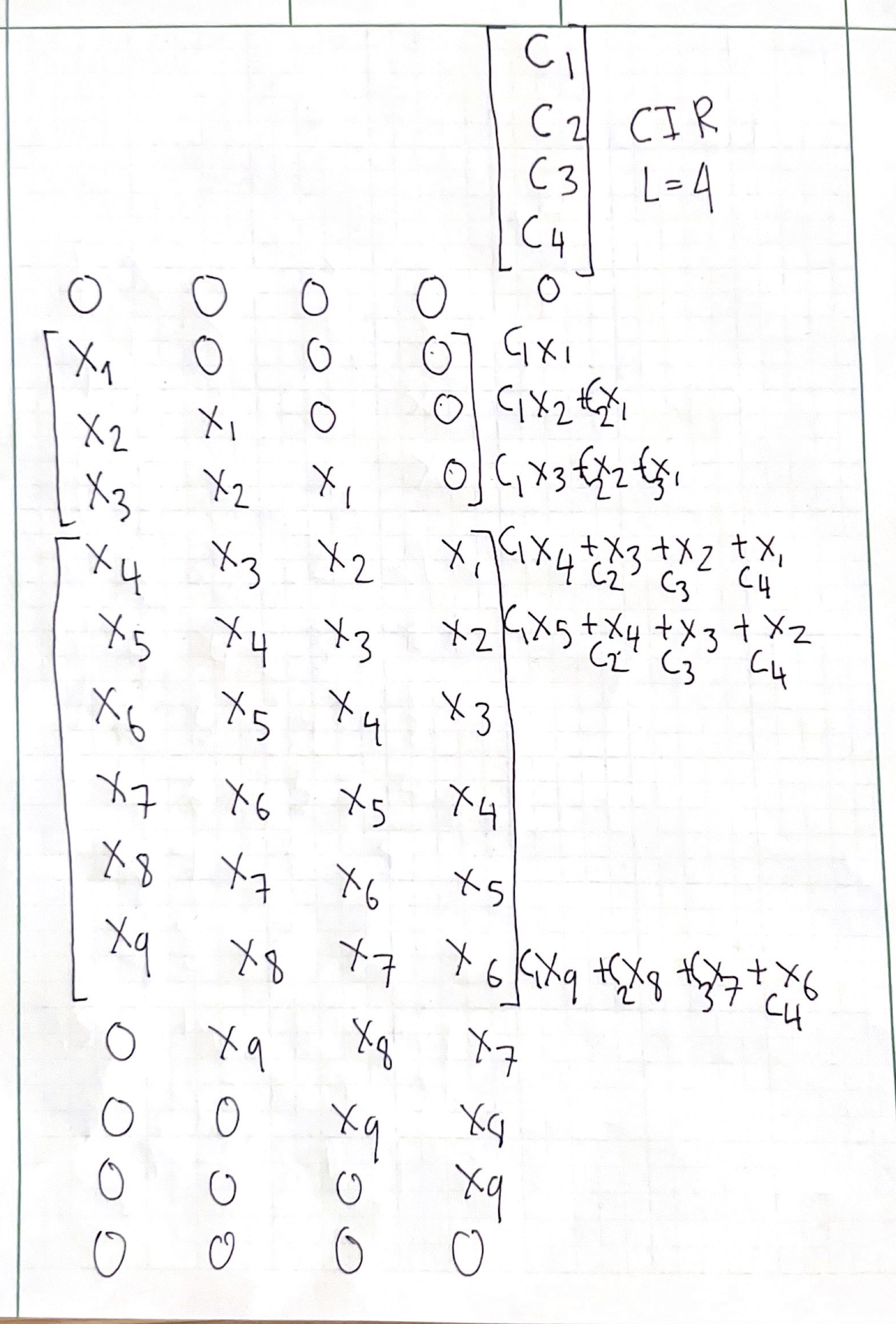 What the convolution matrix looks like